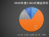 汽車安全知多少？一文總覽2019年C-NCAP碰撞測試