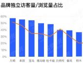 騎士們更關注哪些品牌？環球哈羅摩托排行榜揭曉答案