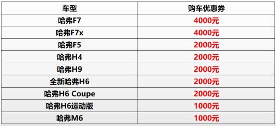 哈弗618電商節