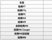 哈弗618電商節怎么玩？看完這篇就夠了