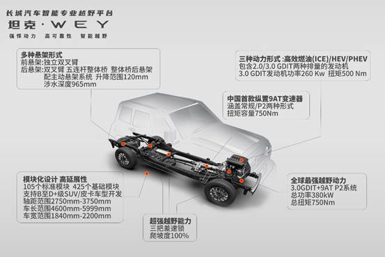 長城汽車
