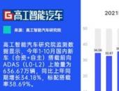 自動駕駛升級/域集中趨勢下 東軟睿馳的“芯”變化