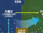 汽車營銷實戰3問！做好品牌種草看這份攻略就夠了